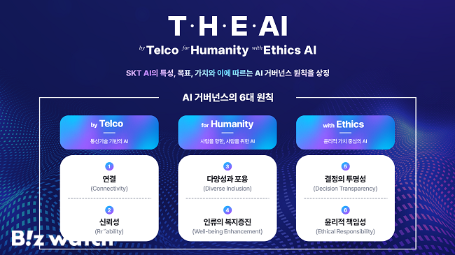 /그래픽=SK텔레콤 제공