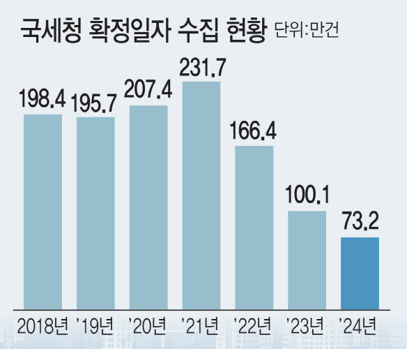 [그래픽=이데일리 김일환 기자]