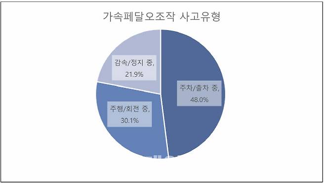 자료=삼성화재 제공