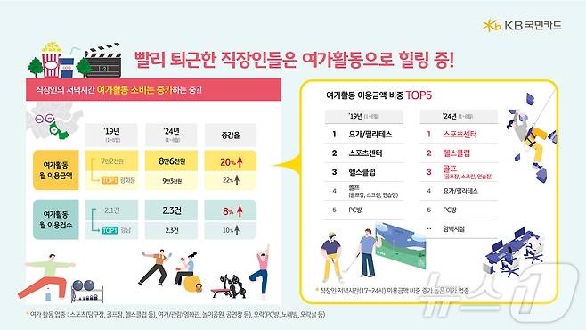 KB국민카드, 열심히 일한 그대 언제 퇴근하세요/사진제공=KB국민카드