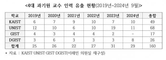 <자료=이해민 의원실 제공>