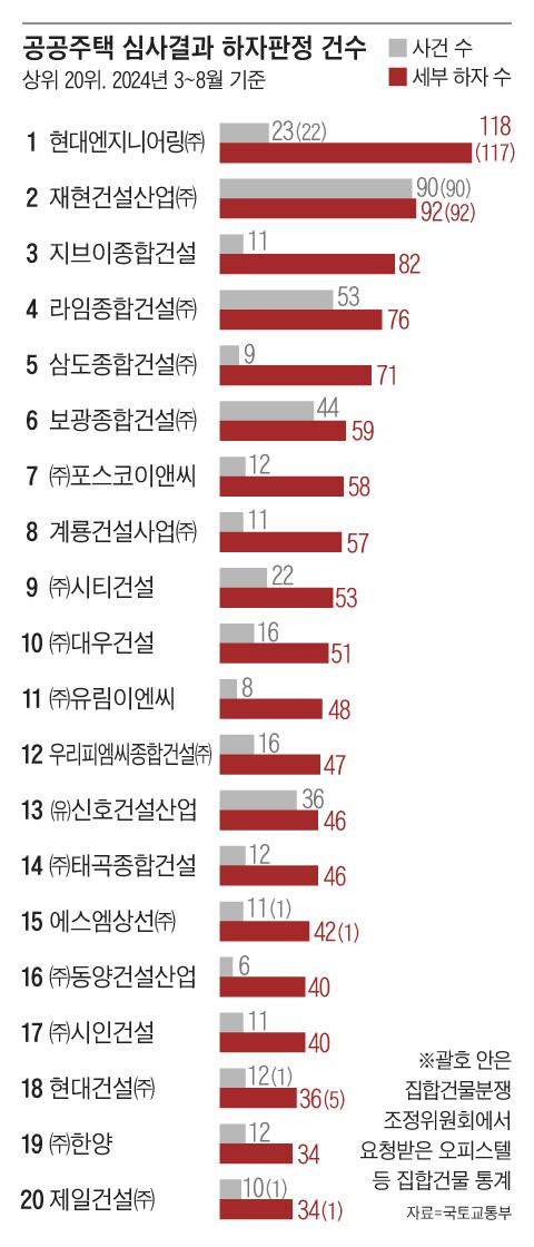 그래픽=조선디자인랩 정다운