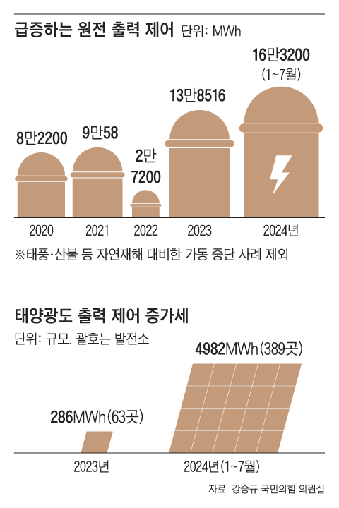 그래픽=김현국