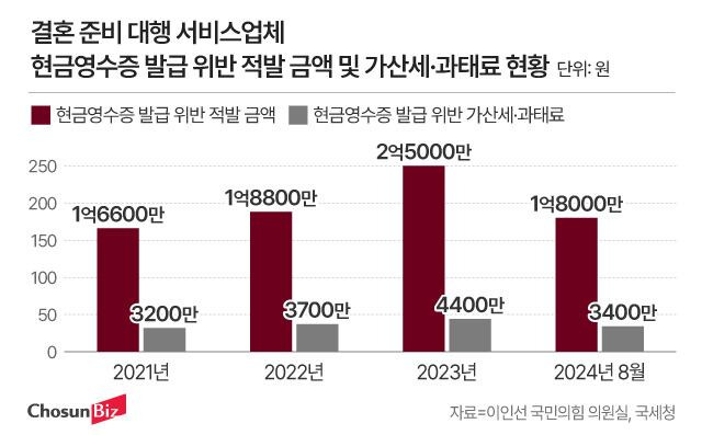 그래픽=정서희