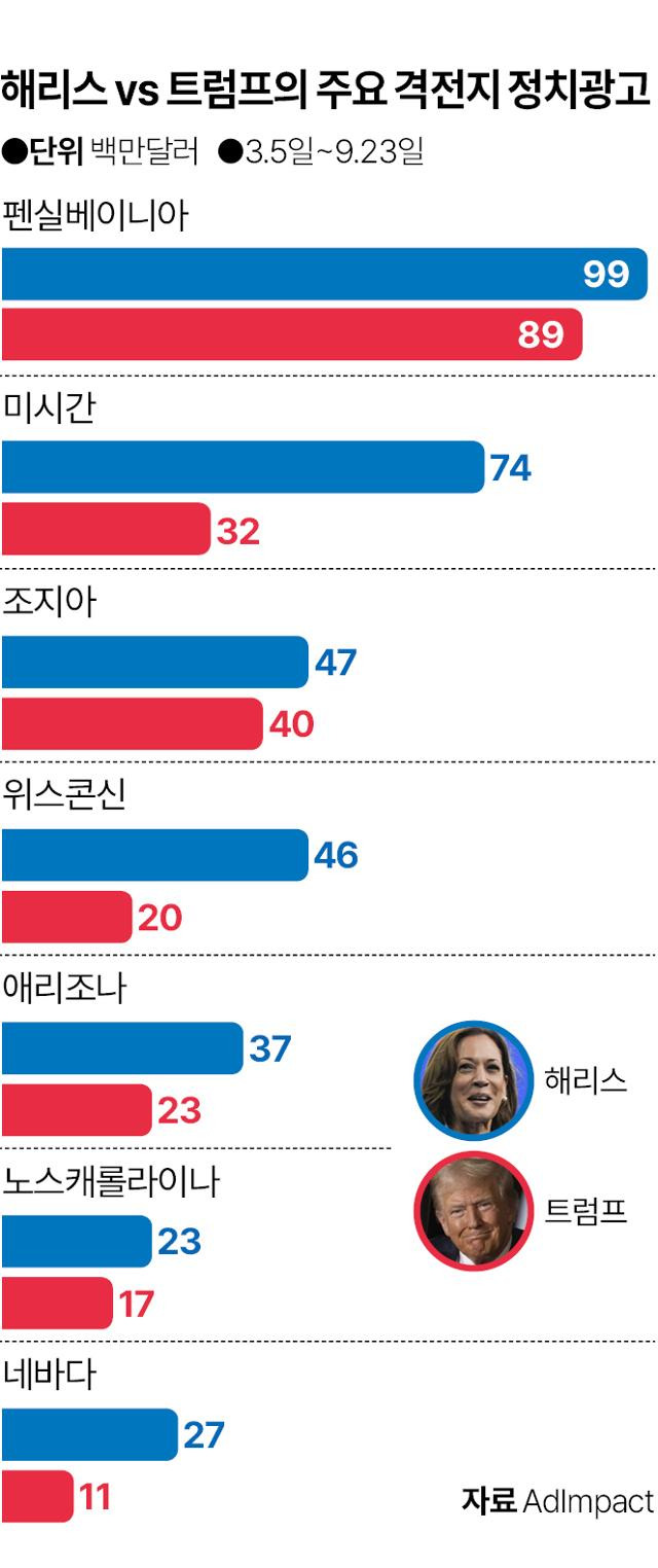 그래픽=이지원기자