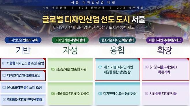 디자인산업 발전 5개년 계획 [서울시 제공]