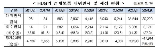 자료 이연희 더불어민주당 의원실