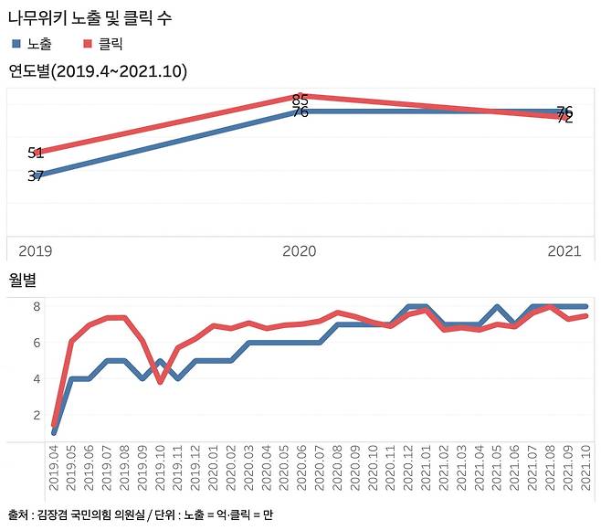 그래프=신현보 기자