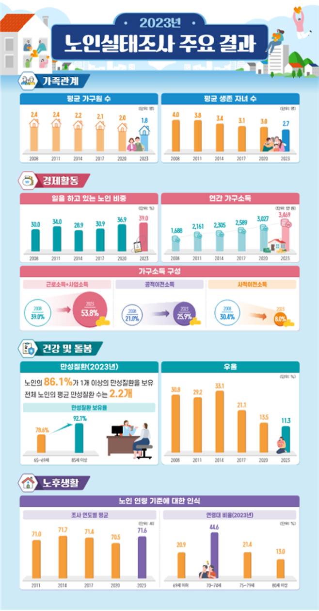 복지부 제공