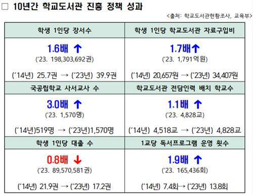 [교육부 제공]