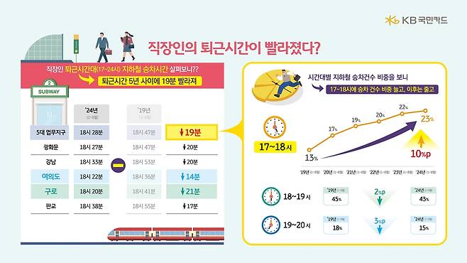 [KB국민카드 제공]