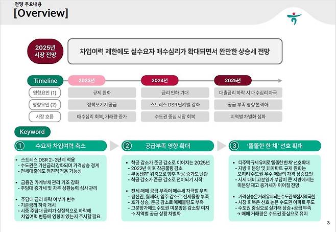 하나금융연구소 부동산 시장 전망 [하나금융연구소 제공. 재판매 및 DB 금지]