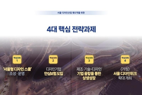 디자인산업 발전 5개년 계획 4대 핵심 과제 [서울시 제공. 재판매 및 DB 금지]