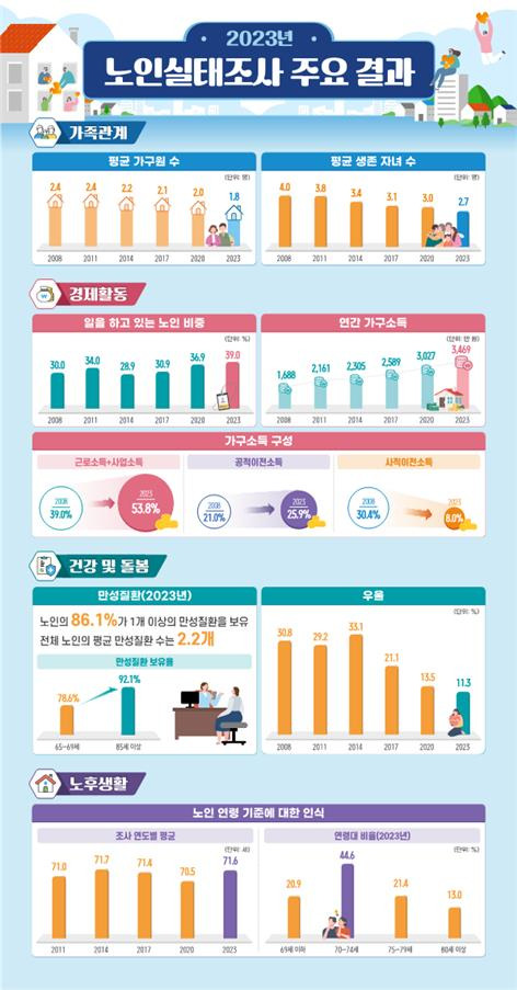 [보건복지부 제공. 재판매 및 DB 금지]