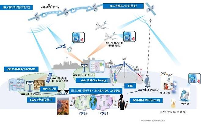 6G 기술 개념도 [KAIST 제공. 재판매 및 DB 금지]