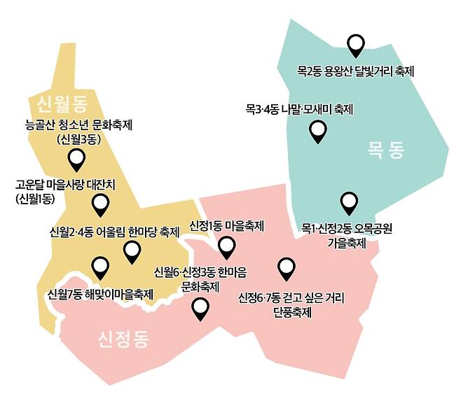 양천구 동 문화축제 지도 [양천구 제공. 재판매 및 DB 금지]