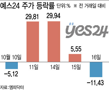 (그래픽=이데일리 이미나 기자)