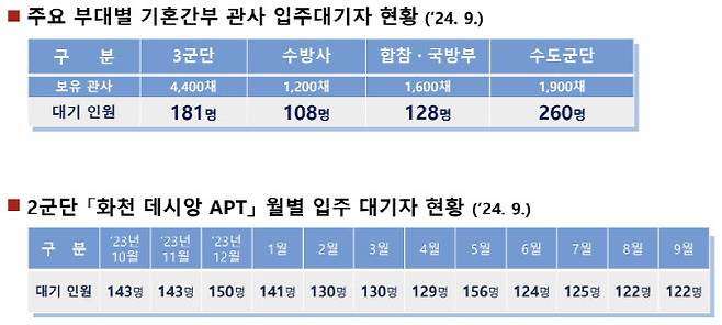 (출처=유용원 의원실)