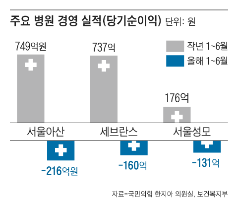 그래픽=김현국