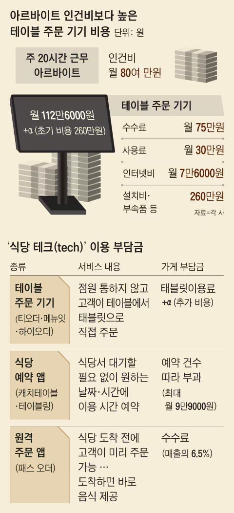 그래픽=이진영