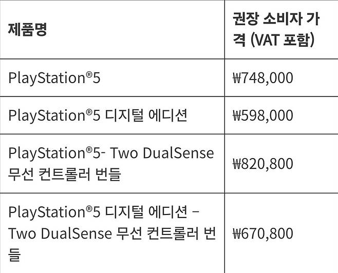 Screenshot_20241017_104948_Samsung Internet.jpg [오피셜] SONY, 플레이스테이션5(PS5) 가격 인상.jpg