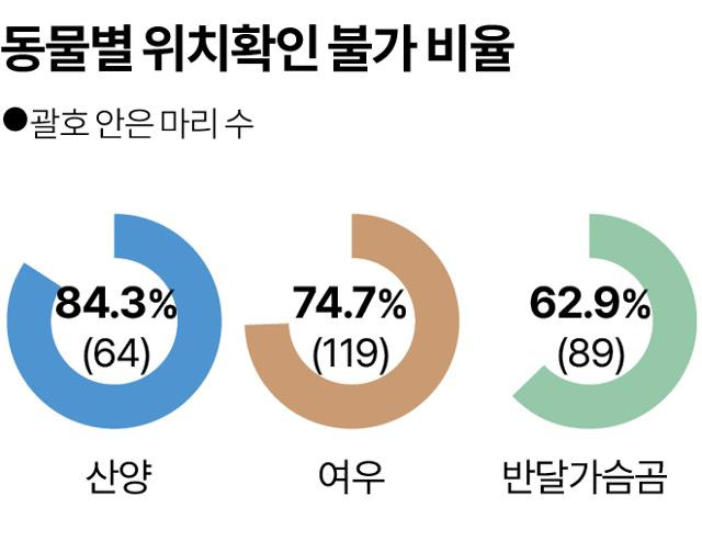 송정근 기자