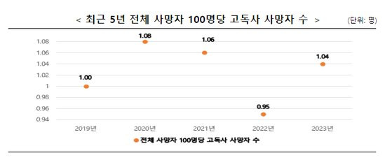 보건복지부