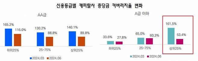 [한국신용카드학회 제공]