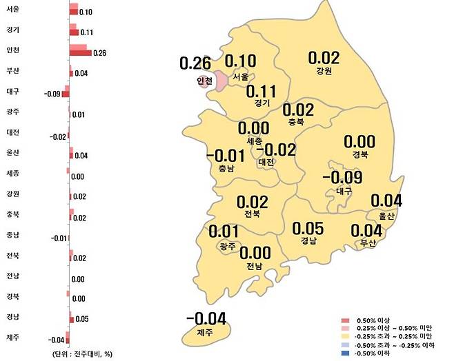 시도별 아파트 전세가격지수 변동률 [한국부동산원 제공. 재판매 및 DB 금지]