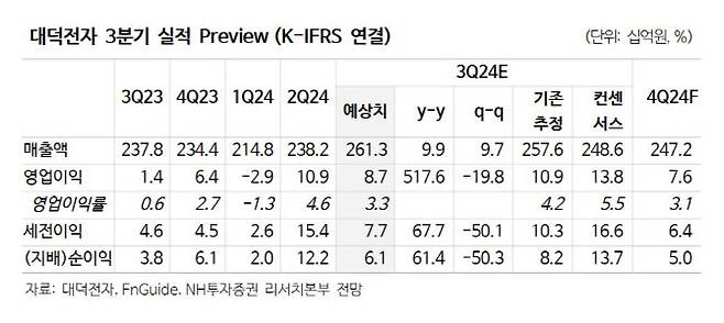 (사진=NH투자증권)