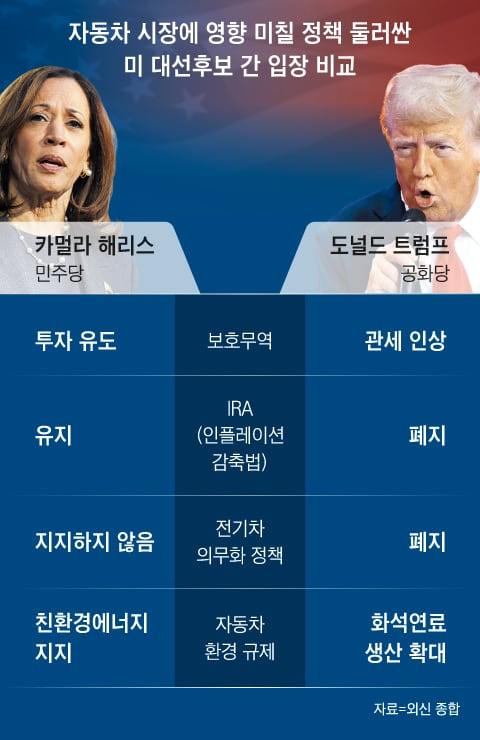 사진=연합뉴스 /그래픽=이진영