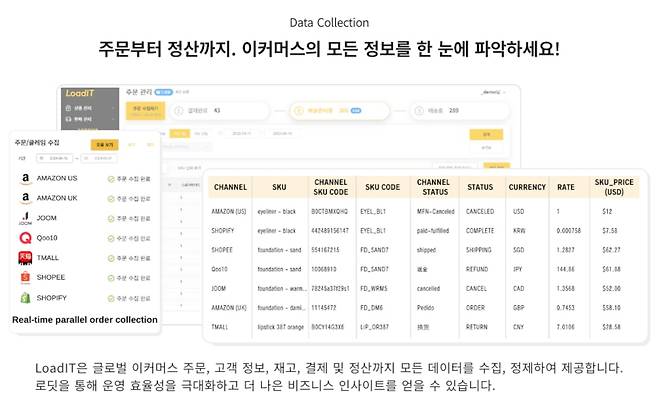 로딧은 아마존, 티몰, 쇼피 등 다양한 글로벌 이커머스 주문 관리를 한 곳에서 할 수 있다. /로딧 캡처