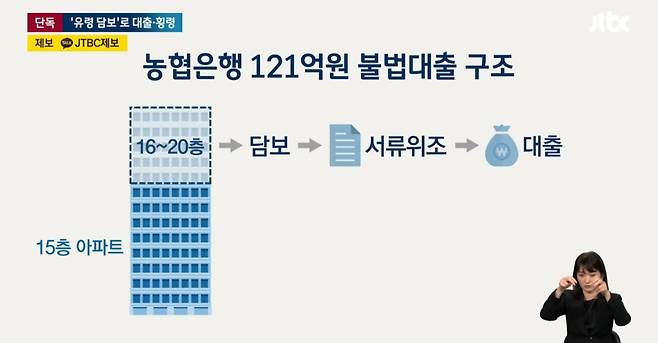 Screenshot_20241018_000852_YouTube.jpg 15층 아파트인데 20층을 담보로? 농협 황당 수법 대출로 100억대 횡령