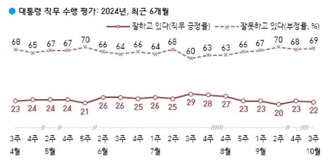 한국갤럽 제공