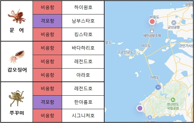 서해 남부