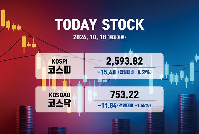 코스피가 2593.82에 문을 닫았다. /사진=강지호 기자