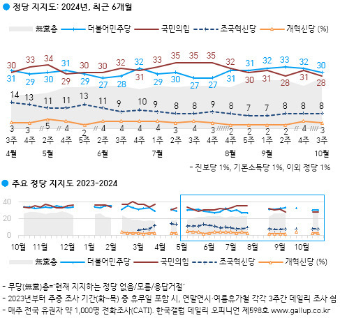 [한국갤럽 제공]