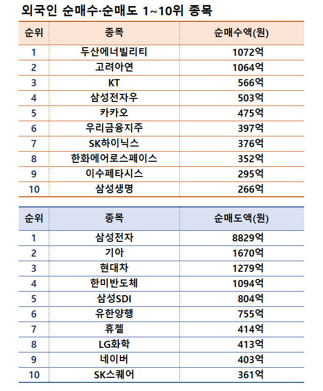 주| 10월 14~18일 | 자료| 한국거래소