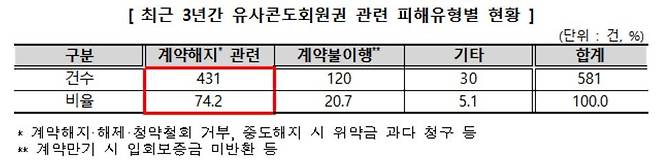 [한국소비자원 제공. 재판매 및 DB 금지]