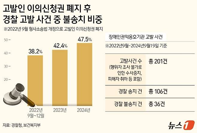 ⓒ News1 양혜림 디자이너