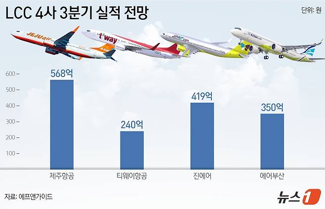 ⓒ News1 양혜림 디자이너