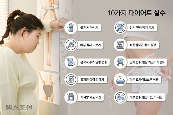 체중 관리를 위해 했던 행동이 때때로 다이어트를 방해할 수 있다./그래픽=김민선