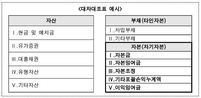 한국대부금융협회 자료.