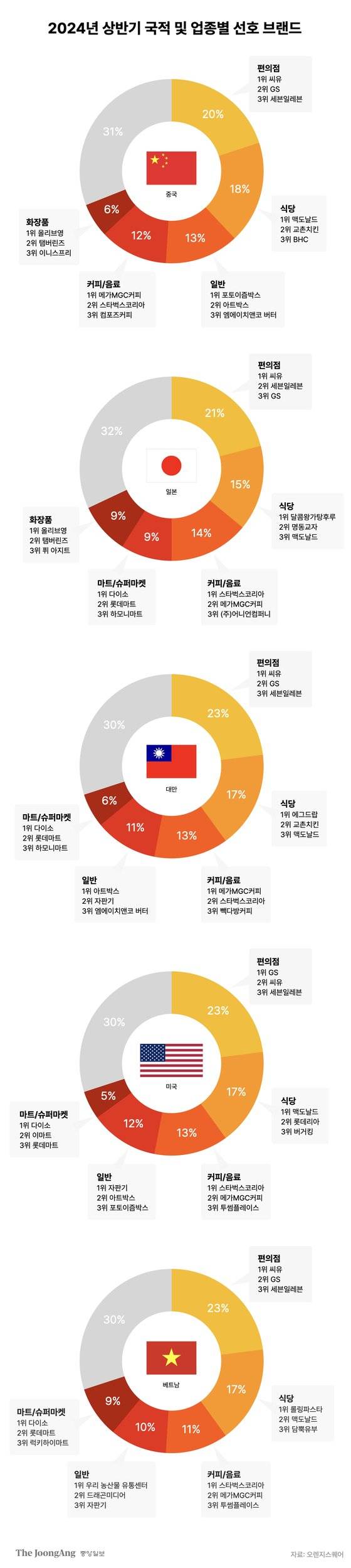 박현아 디자이너