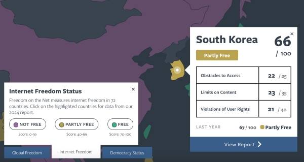 ▲프리덤하우스 홈페이지에 공개된 한국 인터넷 자유도