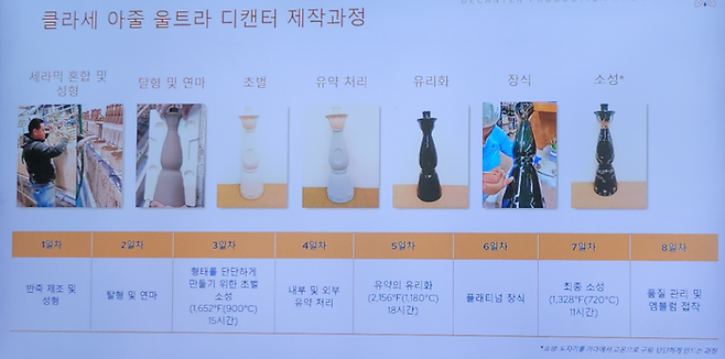 클라세 아줄 울트라 디캔터 제작과정