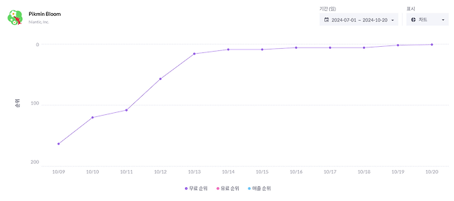 (출처=모바일인덱스 캡처).