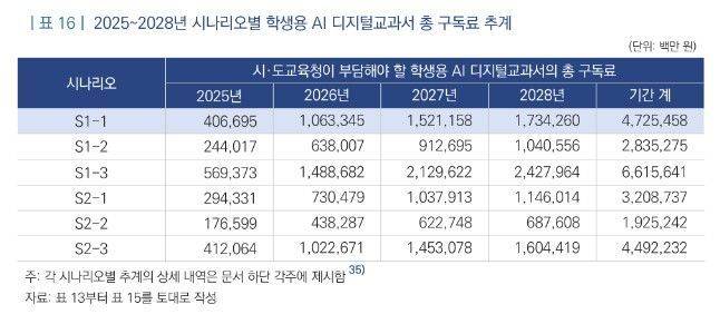 [자료출처=국회입법조사처]