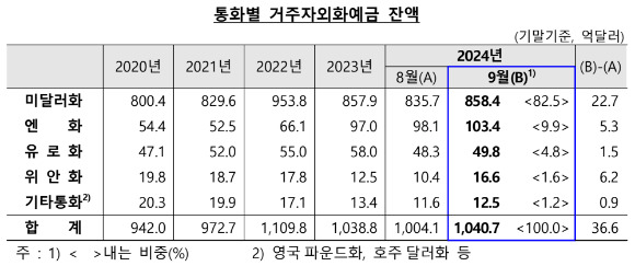 [표=한국은행]