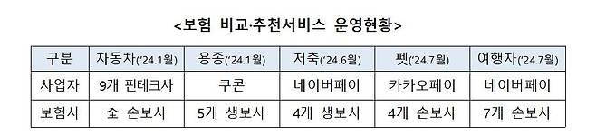 [자료 금융당국]